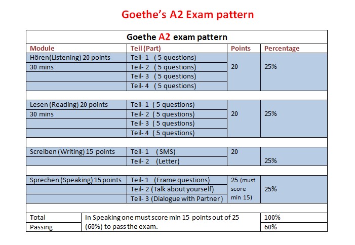 Goethe institut a1 test lesen